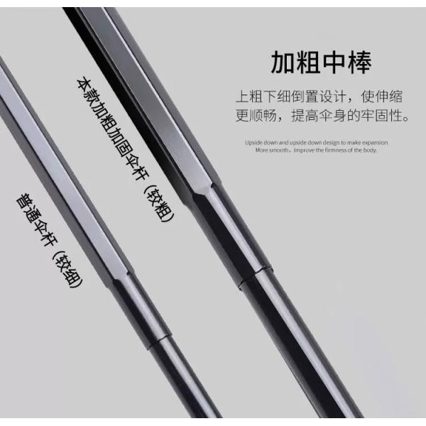 Fully-Automatic Custom Logo Printed 3 Foldable Umbrella for UV Block and Rainproof