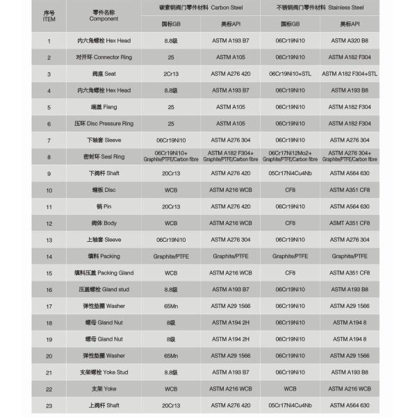 Replaceable Seat 144”ASME B16.3 High Performance Butterfly Valve