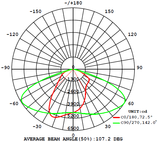 High Lumen Public Led Street Lamp , 60w Exterior Led Road Lighting Energy Saving
