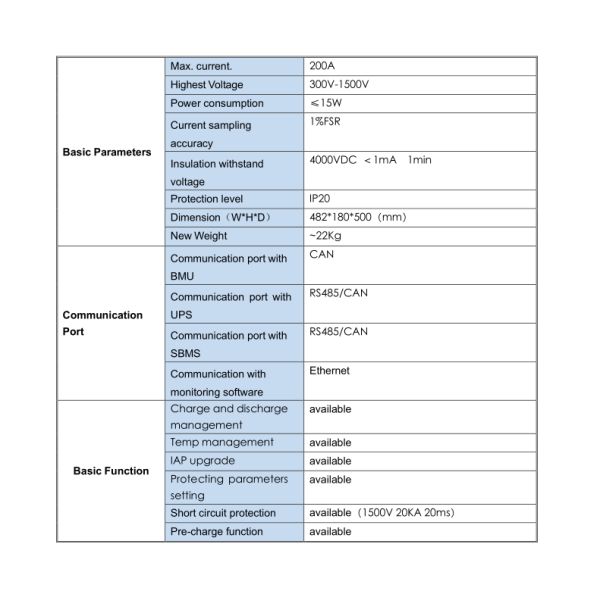 high voltage BMS(HV BMS) 304S972.8V 250A Lifepo4 BMS 1500V Battery Management System For UPS BESS Rack Lithium Battery Energy