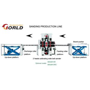Buy cheap 2-head Double-Side Sanding Production Line from wholesalers
