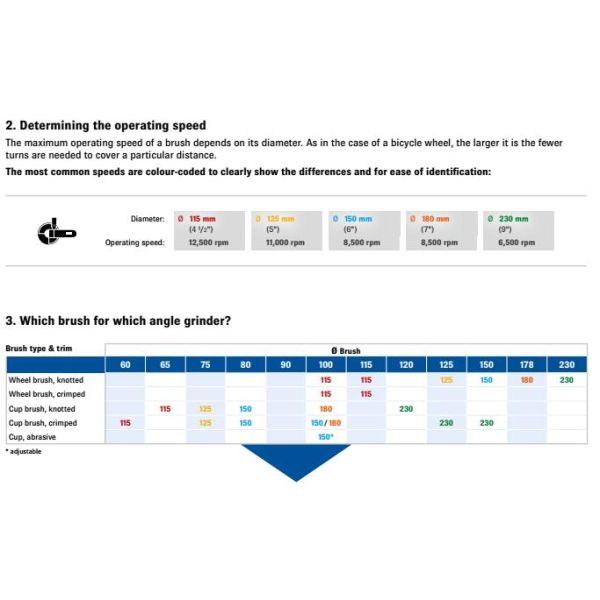 Industrial Radial Nylon Abrasive Filament Brushes With 20mm Face Width