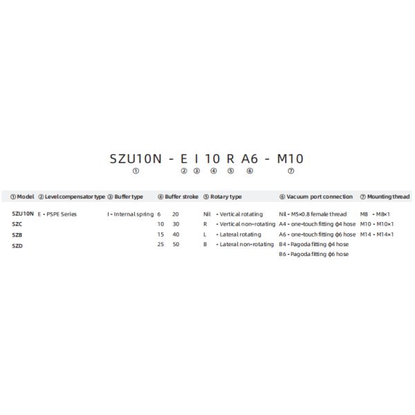 SZ Series Standard Suction Cup