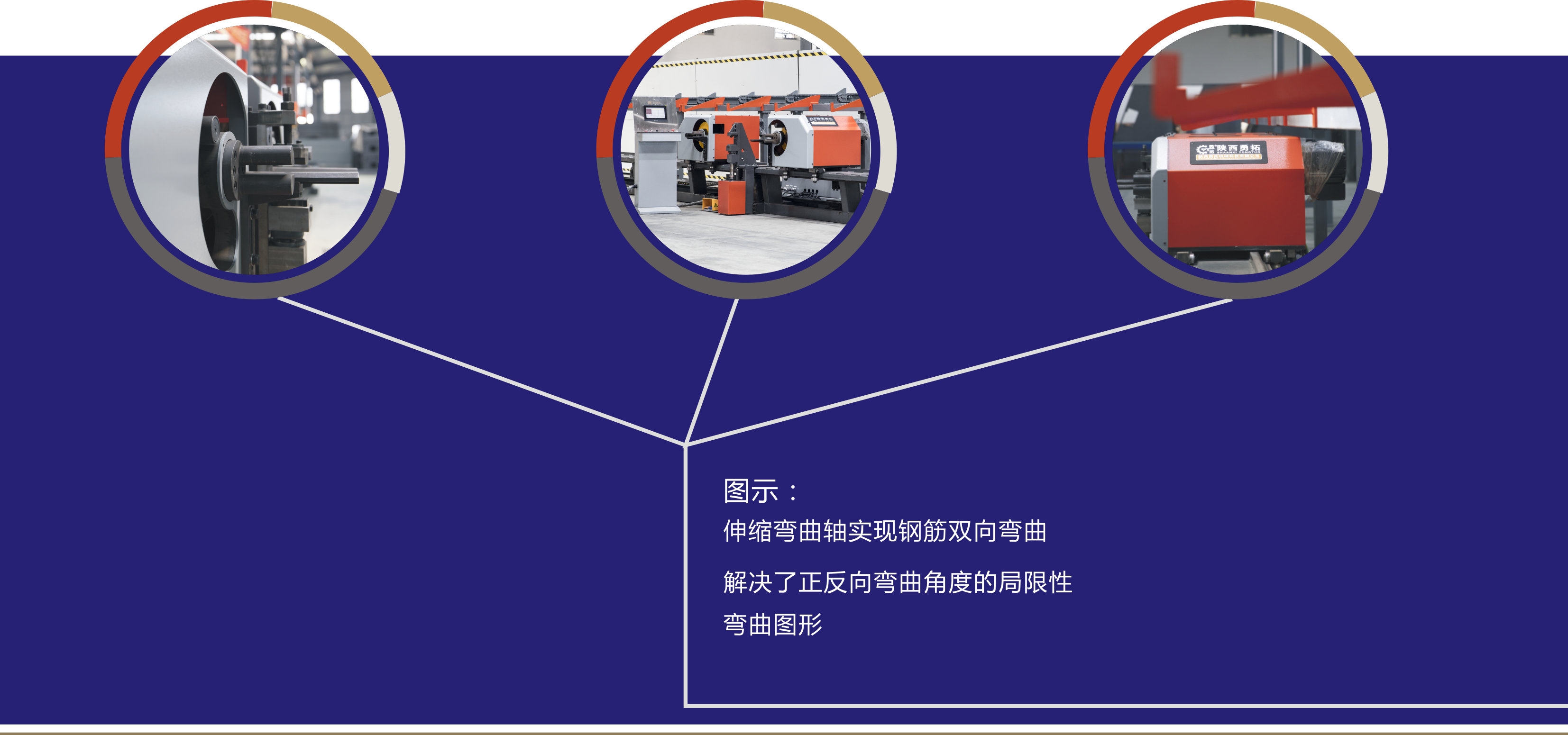 CNC Rebar Bending Machine Energy Efficient 32mm Bending Diameter