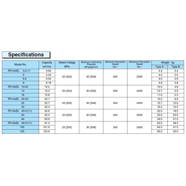 Nachi IPH Series Single Gear Pump