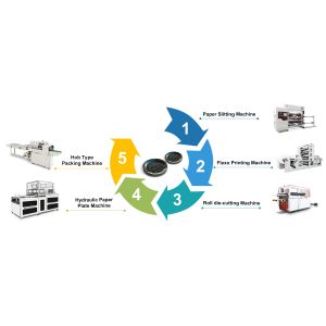 ZDJ1200 2-12 Inch Paper Plate Machine To Make Disposable Fully Automatic High