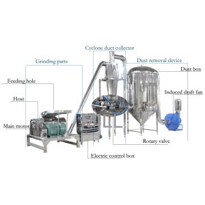 Cinnamon spice pulverizer machine /Spice chilli Grinder Machine/Herb Turmeric