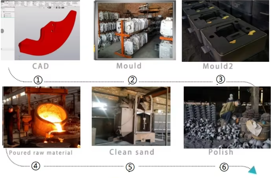 GG20 Grey Iron Sand Casting Roller Part