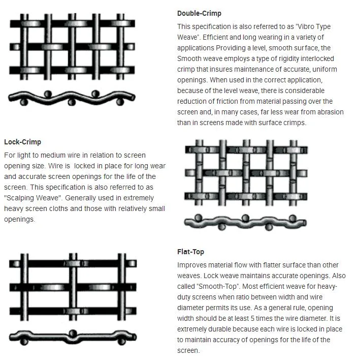 Woven Vibrating Screen Mesh with Hook Crimped Wire Mesh for Mining