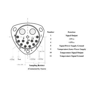 Precision Acceleration Measurement Unit ≤10 1σ Bias One-month Composite