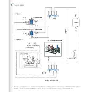 East Dfjn-B Intelligent and Efficient Circulation Unit