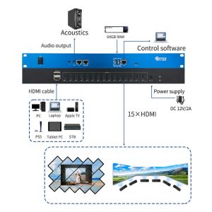 BIT-VJ-U1-115Pro 8K Magic Splicer Video Wall Control System The Perfect Solution