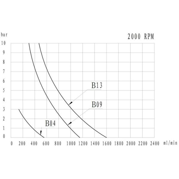 FLOWDRIFT DC Electric Brushless Motor Magnetic Drive High Pressure Stainless Steel Gear Pump KGP-06B Series