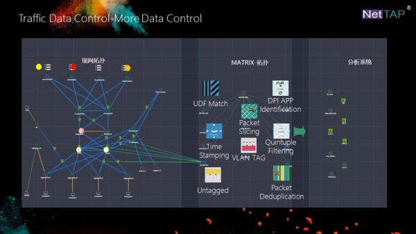 NetTAP® MATRIX NetInsight™ Network Traffic Data Control of Traffic Content