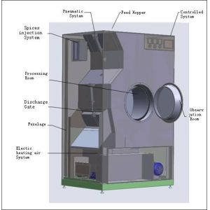 China Stainless steel Tobacco Processing Equipment MH4 Laboratory on sale