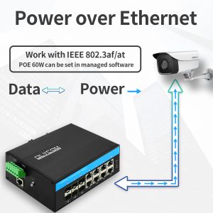 Olycom Industrial PoE Managed Switch 2.5G Fiber 240W Budget SNMP CLI Manageable