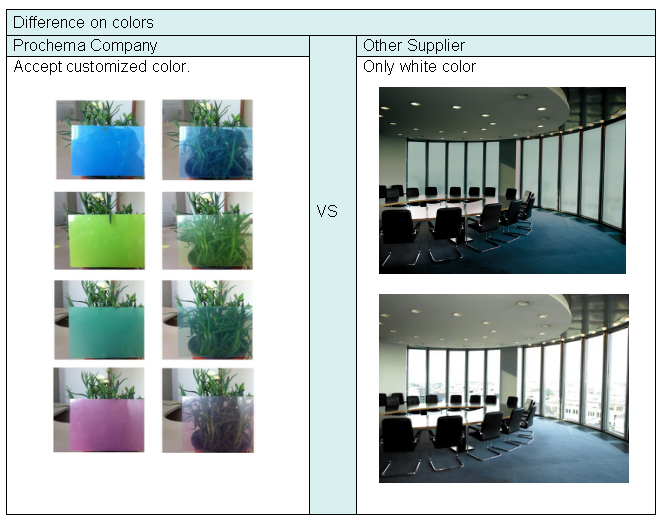 Self-adhesive Switchable PDLC Smart film