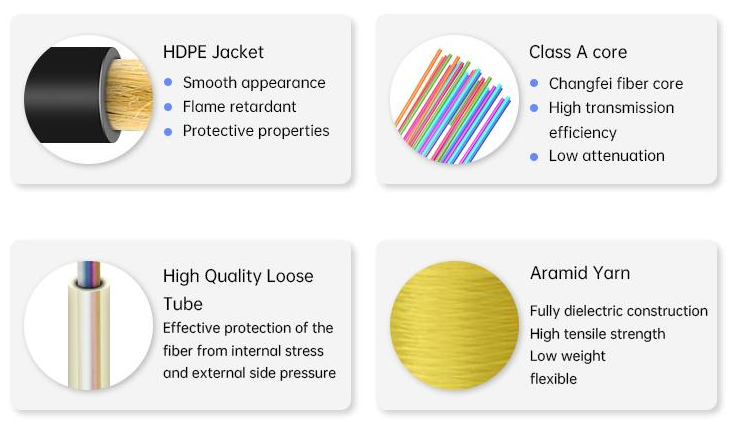 Outdoor Stranded 100m Span ADSS Fiber Optic Cable