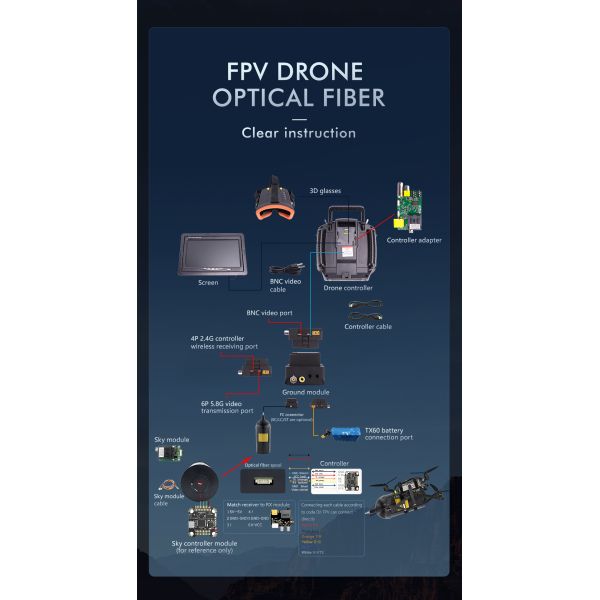 Drone Accessories Distance 10km Drone Optical Fiber with Anti Interference Fpv Fibre Optic Communications