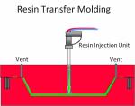 Die Cast SMC And RTM Technology Easy Operate Short Development Cycle