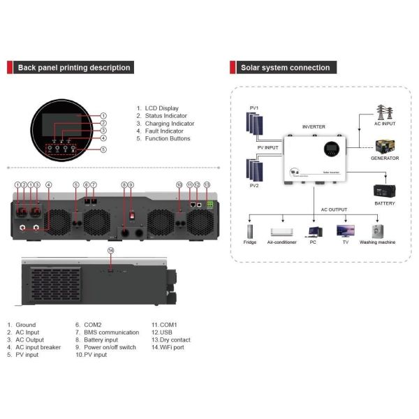 8-10kw Multi Function MPPT Inverter Controller 160A 48VDC Wall Mount MITPV