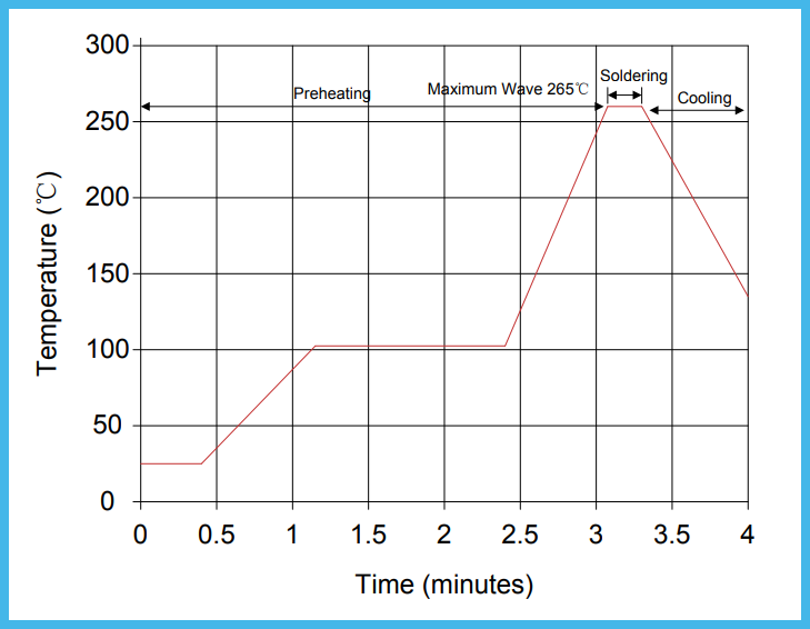 32D431K 32mm Screw Mounting High Energy Varistor 25KA SIOV Metal Oxide Varistors