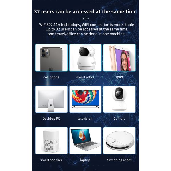 Wireless 2.4Ghz 4G Wifi Router 300mbps Openwrt Modem For Home