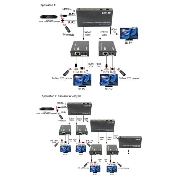 1X2 50M 4K HDMI Splitter Over Cat5e/6 Cable Support 3D IR Cascading For 4 Layers