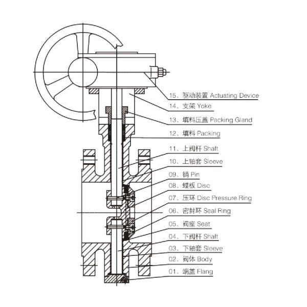 RPTFE Triple Eccentric API 609 High Performance Butterfly Valves