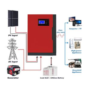 DC / AC Hybrid Solar Inverter For Efficient Power Conversion
