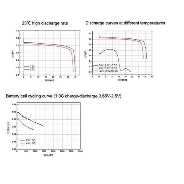 EVE LiFePo4 Prismatic Cells, 3.2V Cell For Electric Vehicles, Energy Storage System, UPS