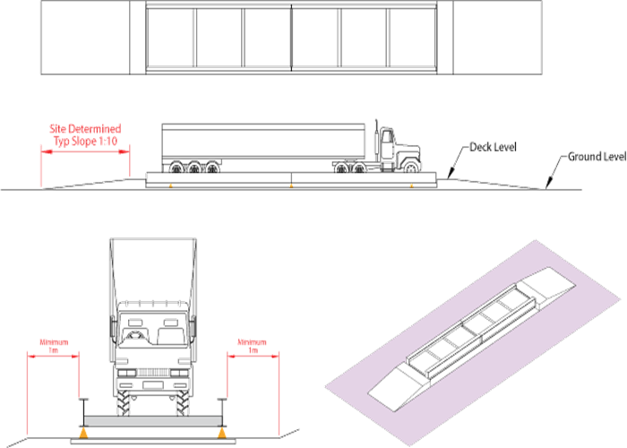 Anti Interference Truck Axle Scales , Weigh Station Scales 150 Ton Capacity