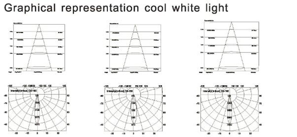 All Size LED Underwater Lights 5mm Tempered Glass With 316 SS Tripod 12V / 24V