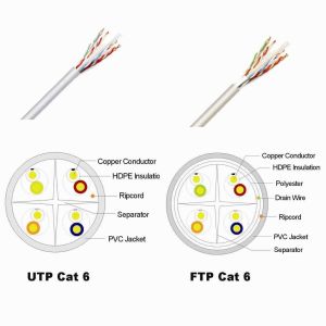 OEM Ethernet UTP FTP Cat6 Lan Cable Data Communication