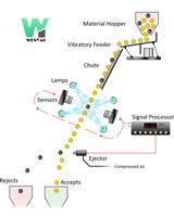 Color Sorting Millet Processing Machine 1 Ton /H With Nir Sensor