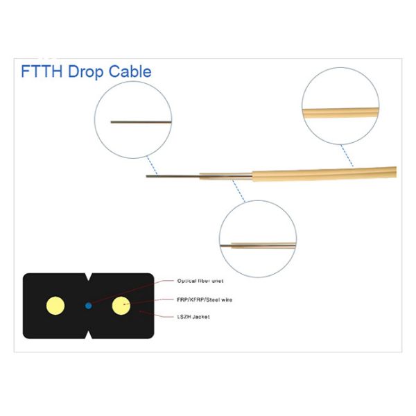 White Optical Cable Wire PVC / LZSH Jacket Material OTOP / OEM Accepted