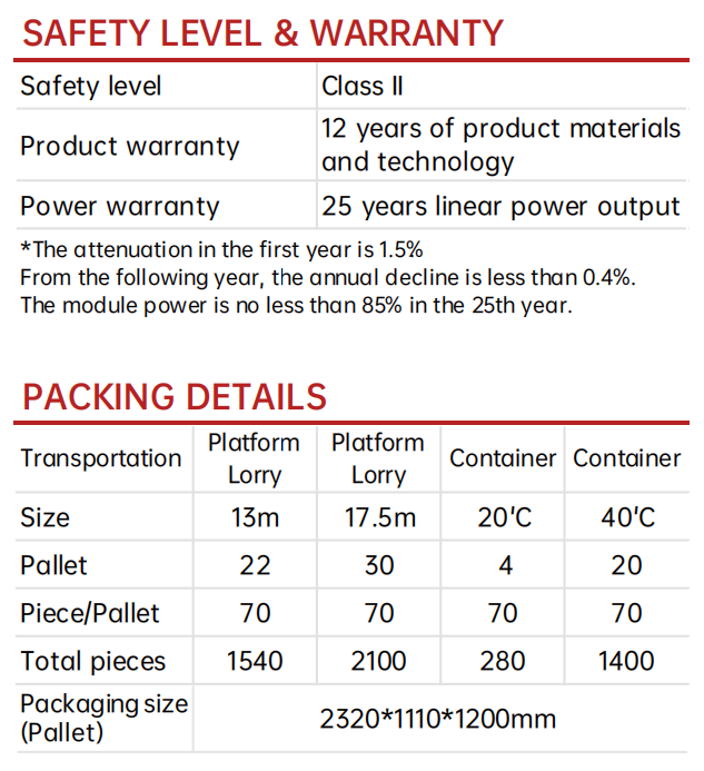 Semi-Flexible Solar Panel 460W – 21.3% Efficiency, Lightweight 2.7kg/m², Ideal for Marine & RV Use