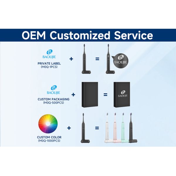 Portable Sonic Toothbrush with 70 Days Runtime 25000VPM and 2 Brush Heads