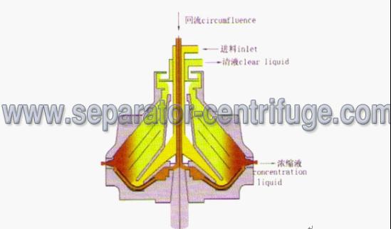 Stainless Steel Cassava Corn Wheat Starch Separator - Centrifuge