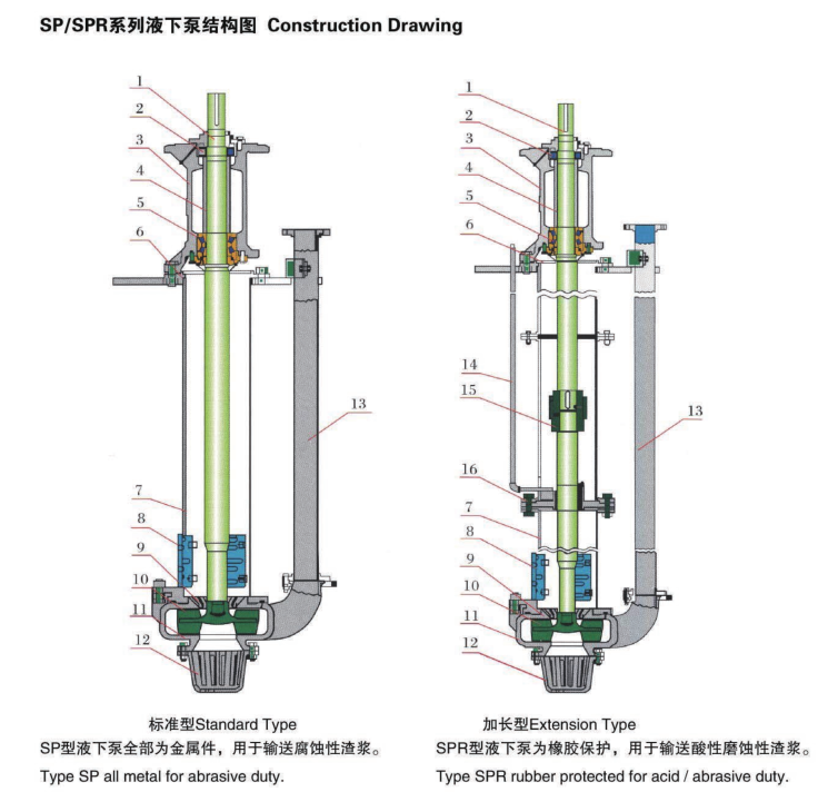 150SV-SP Centrifugal Abrasion-Resistant Metal high efficiency Vertical Submerged Pump