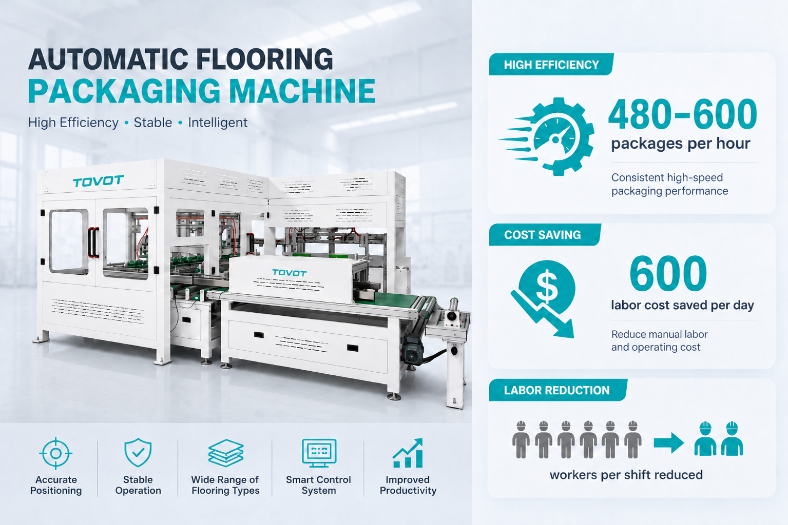 Automatic Packing Machine For SPC Flooring Production Line