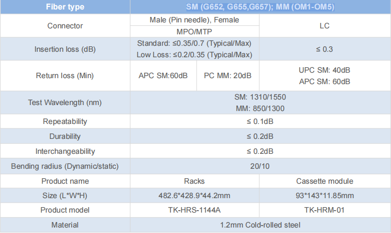 144 Core Super-high Density MPO Patch Panel