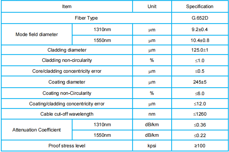 196 Cores Single Mode G652d Buried Underground Fiber Optic Cable Double Sheath