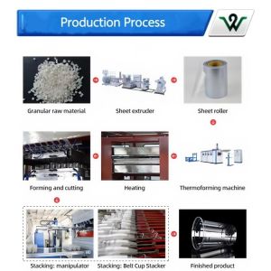 Fully Automatic Used plastic flower pot making machine