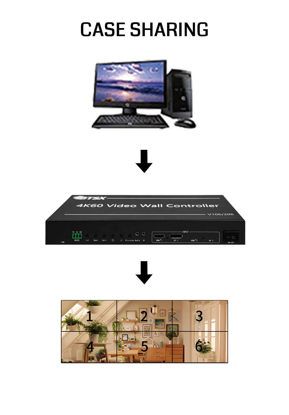 4K60 Zero Delay Video Wall Controller with 1 HDMI/DP Input and 6 HDMI Outputs for Multi-Screen Display