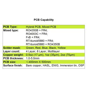 Wholesale Hybrid PCB on Rogers 12mil RO4003C and FR-4 from china suppliers