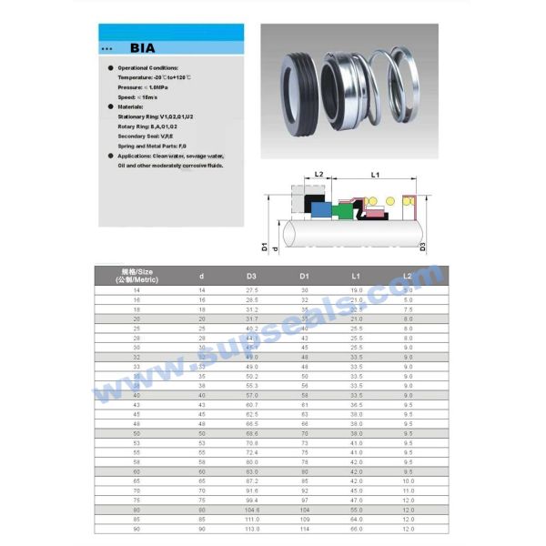 GB6556 Single Spring Mechanical Seal Burgmann BIA Water Pump Seal