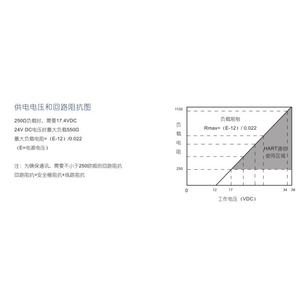 Differential Pressure Transmitter With Anti-Corrosion Materials For Harsh Environments