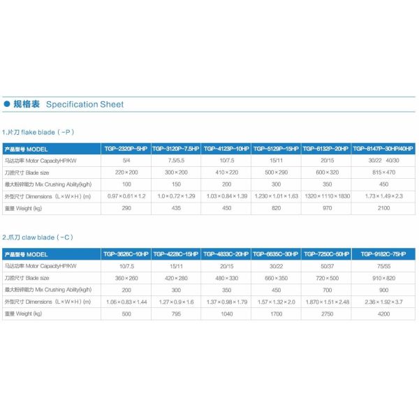 Sound Proof Industrial Plastic Granulator , High Efficiency Plastic Bottle Crusher