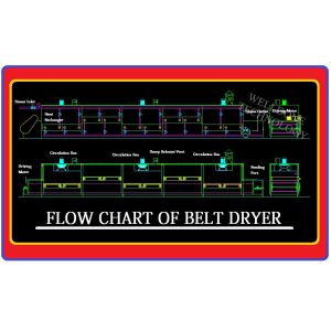 Continuous Conveyor Belt Dryer Diesel Heating Touch Screen Control